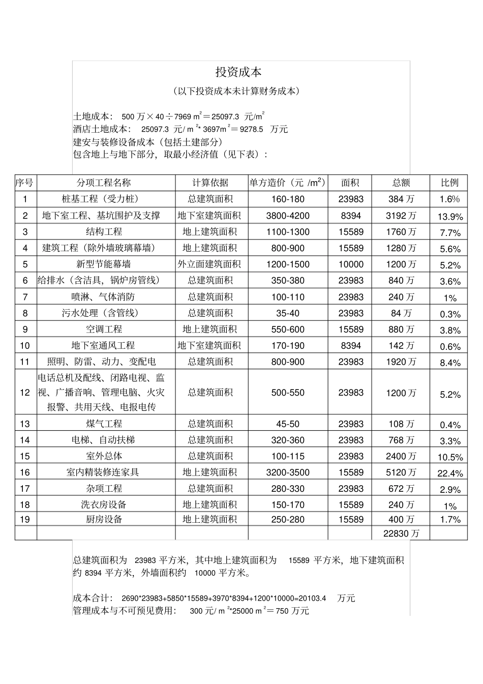 四星级酒店总投资估算表_第2页