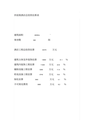 四星级酒店总投资估算表