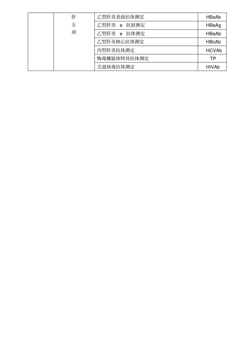 四棉医院检验科室内质控项目一览表_第2页