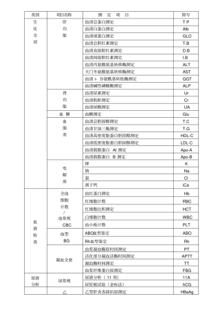 四棉医院检验科室内质控项目一览表
