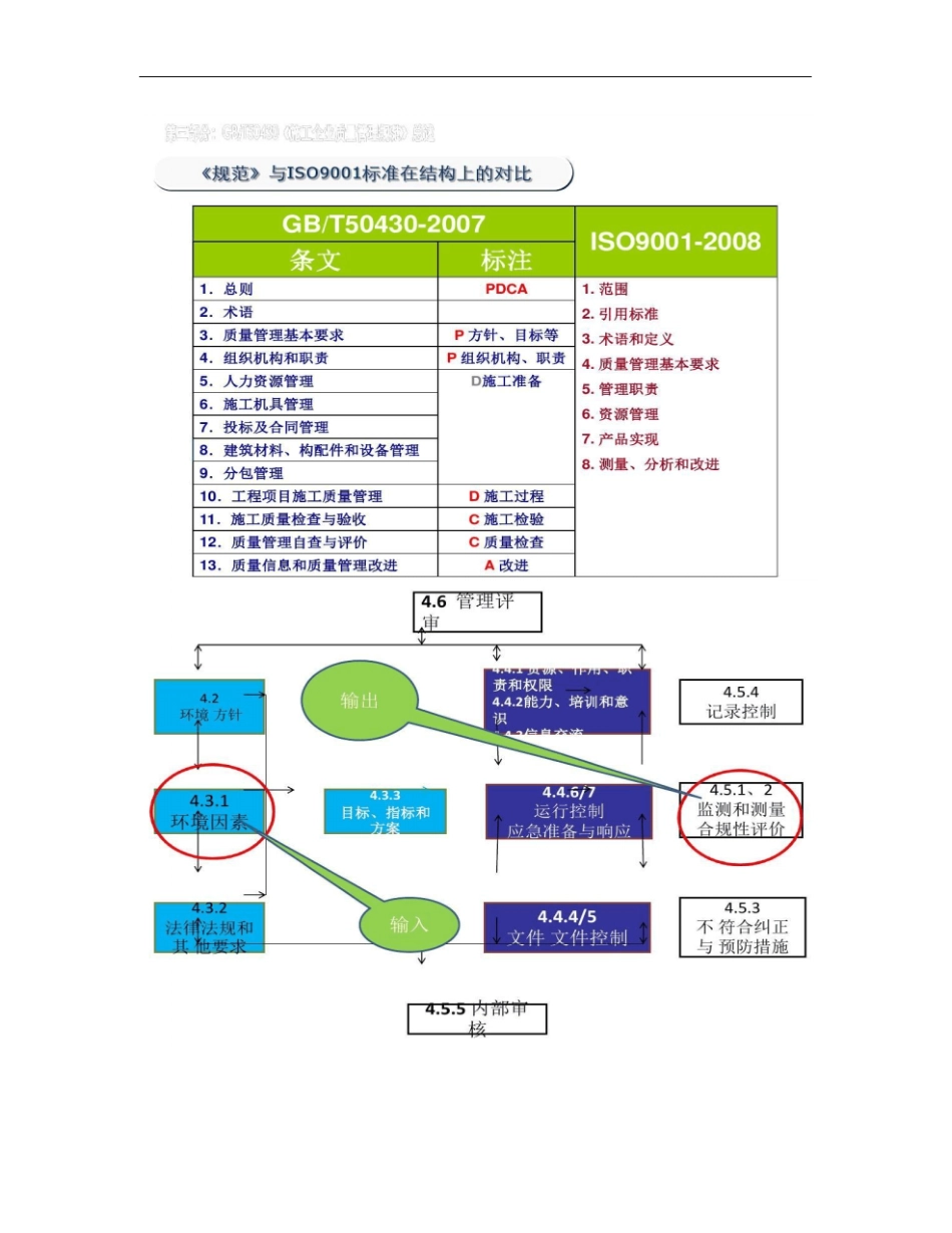 四标三合一管理体系介绍培训教材一_第3页