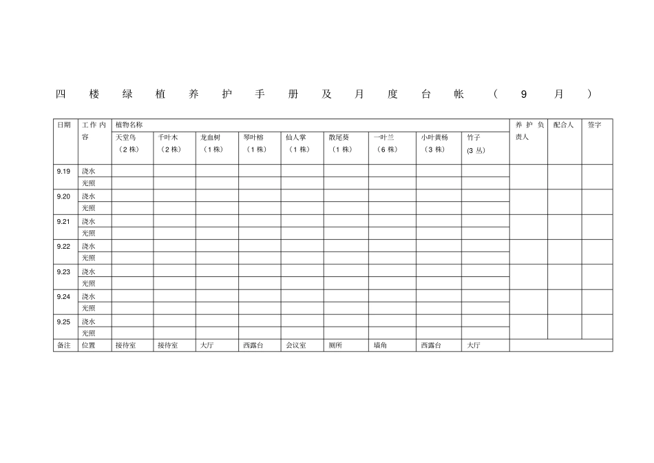 四楼绿植养护手册及月度台帐_第1页