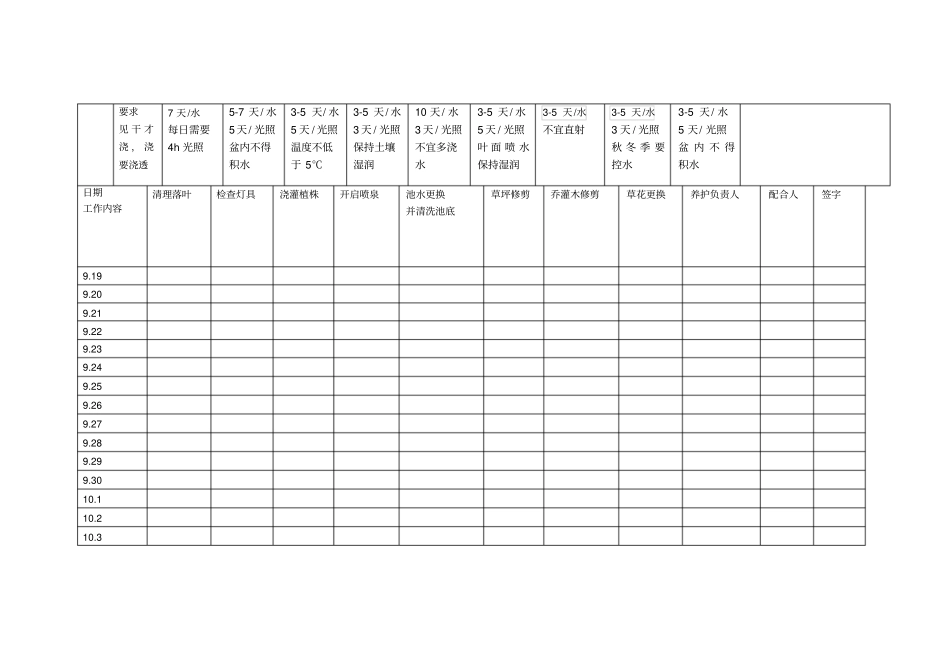 四楼绿植养护手册及月度台帐_第2页