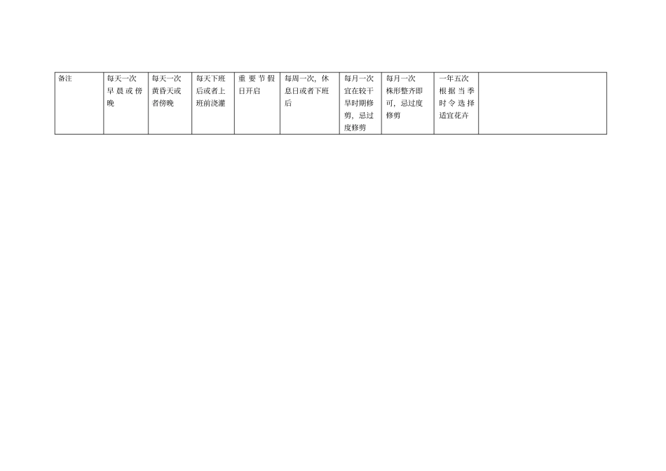 四楼绿植养护手册及月度台帐_第3页