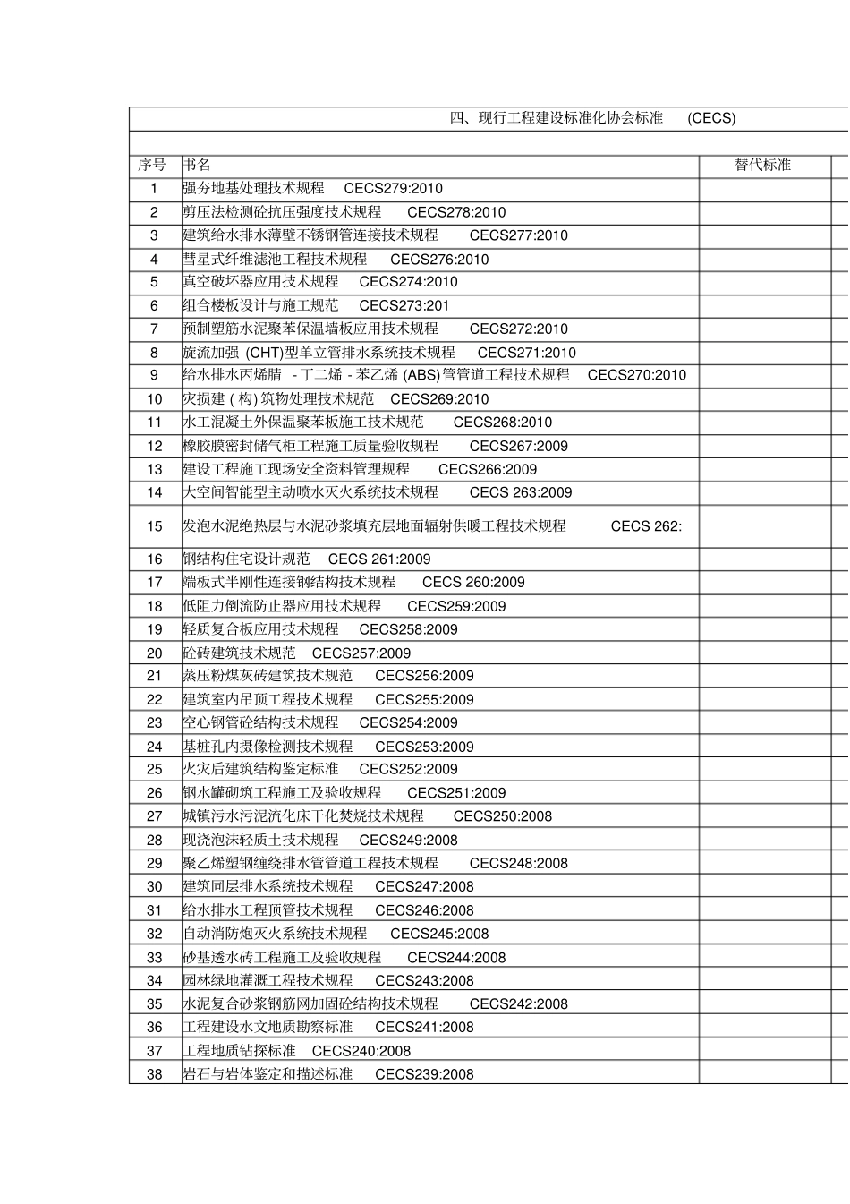 四现行工程建设标准化协会标准CECS_第1页