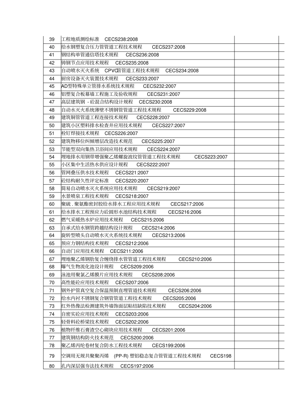 四现行工程建设标准化协会标准CECS_第2页