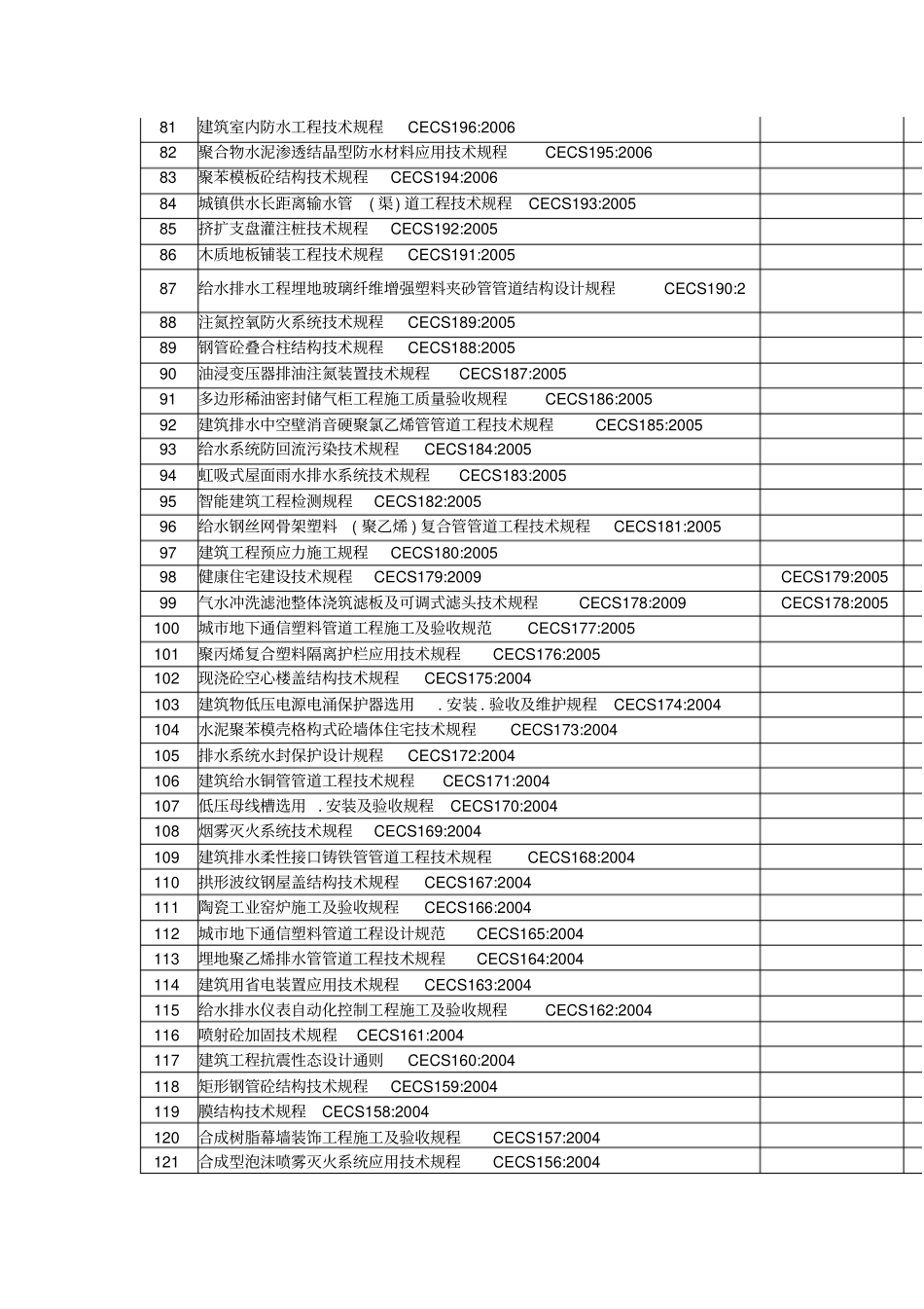四现行工程建设标准化协会标准CECS_第3页