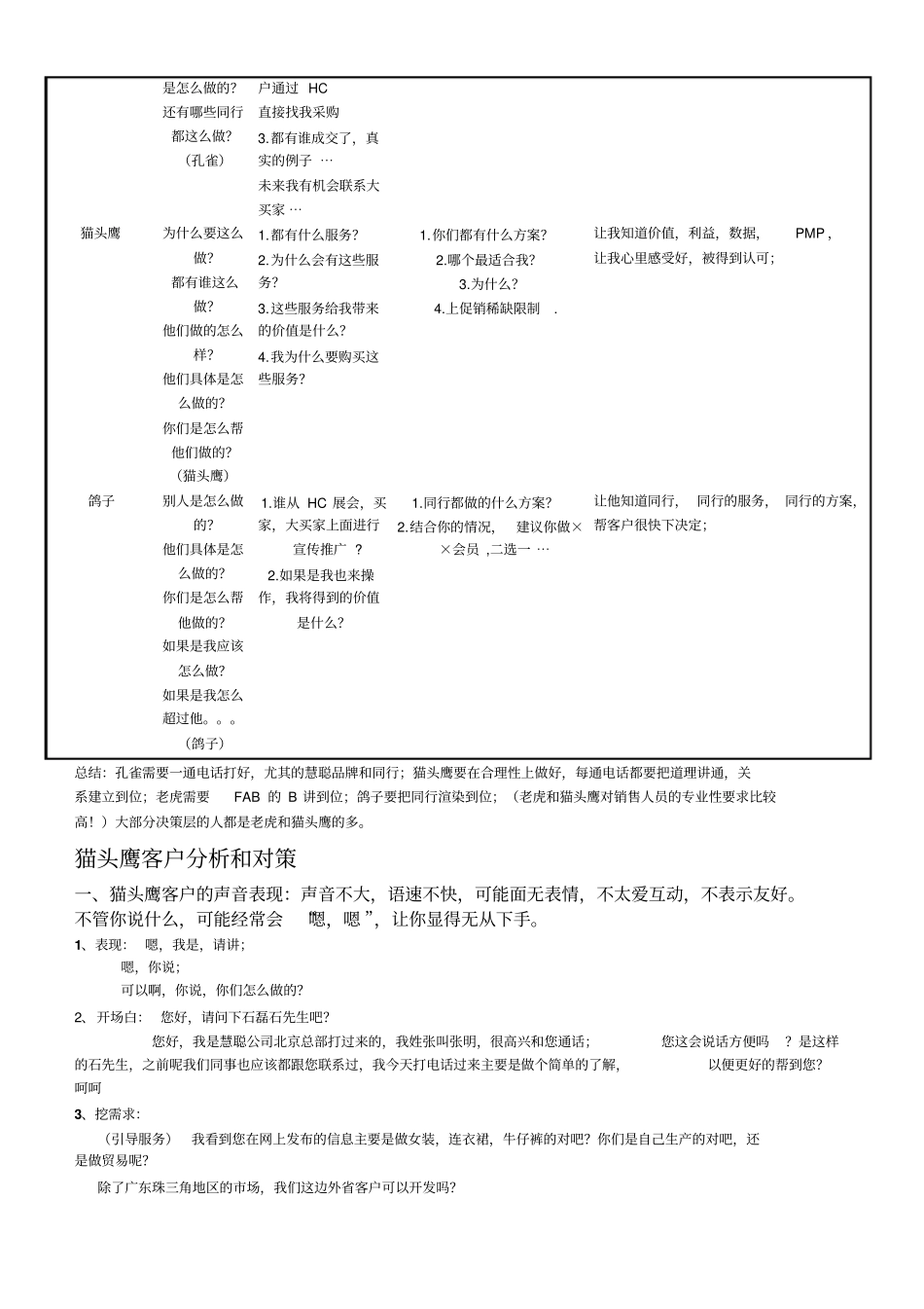 四种客户类型老鹰型、孔雀型、鸽子型、猫头鹰型清晰归纳版_第2页