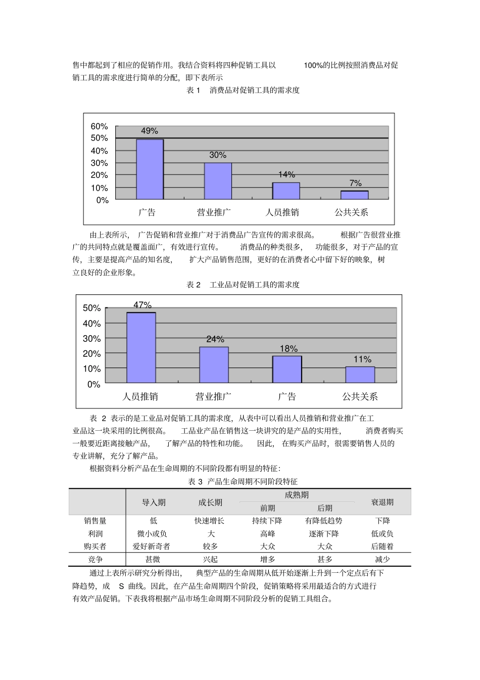 四种广告促销手段优缺点_第3页