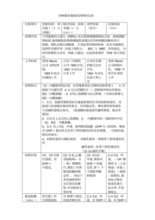 四种碳青霉烯类药物的比较