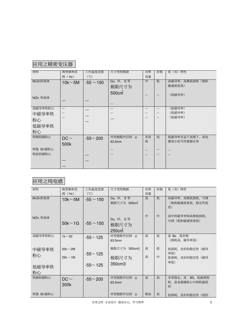 四种金属磁粉心_第3页