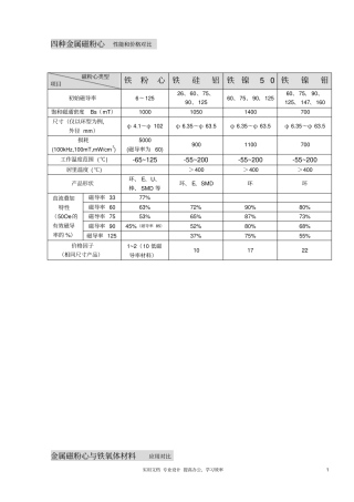 四种金属磁粉心