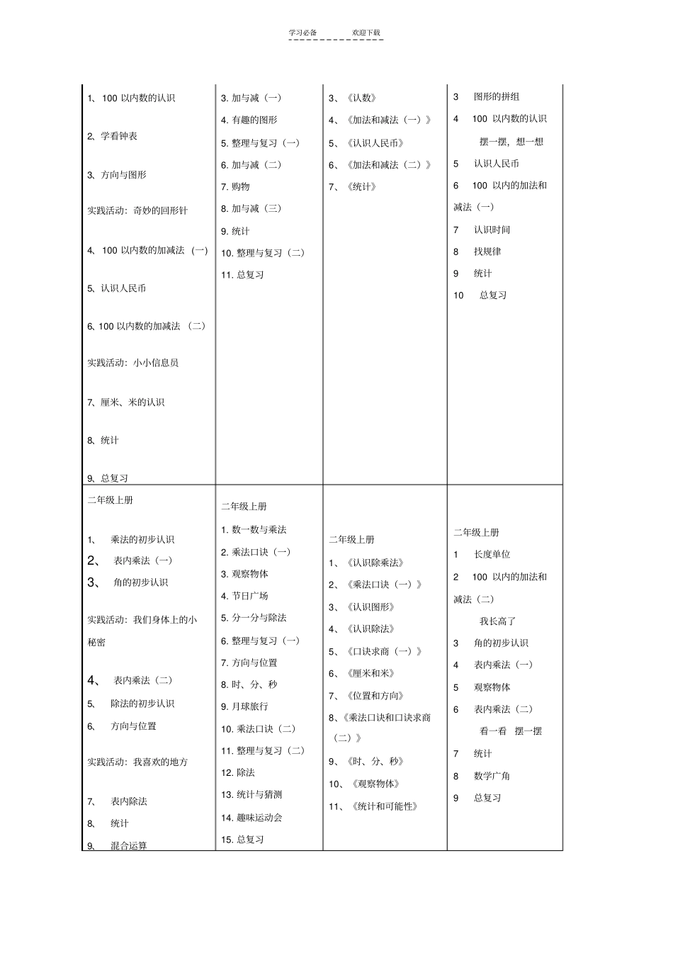 四种版本的小学数学教材对比_第2页