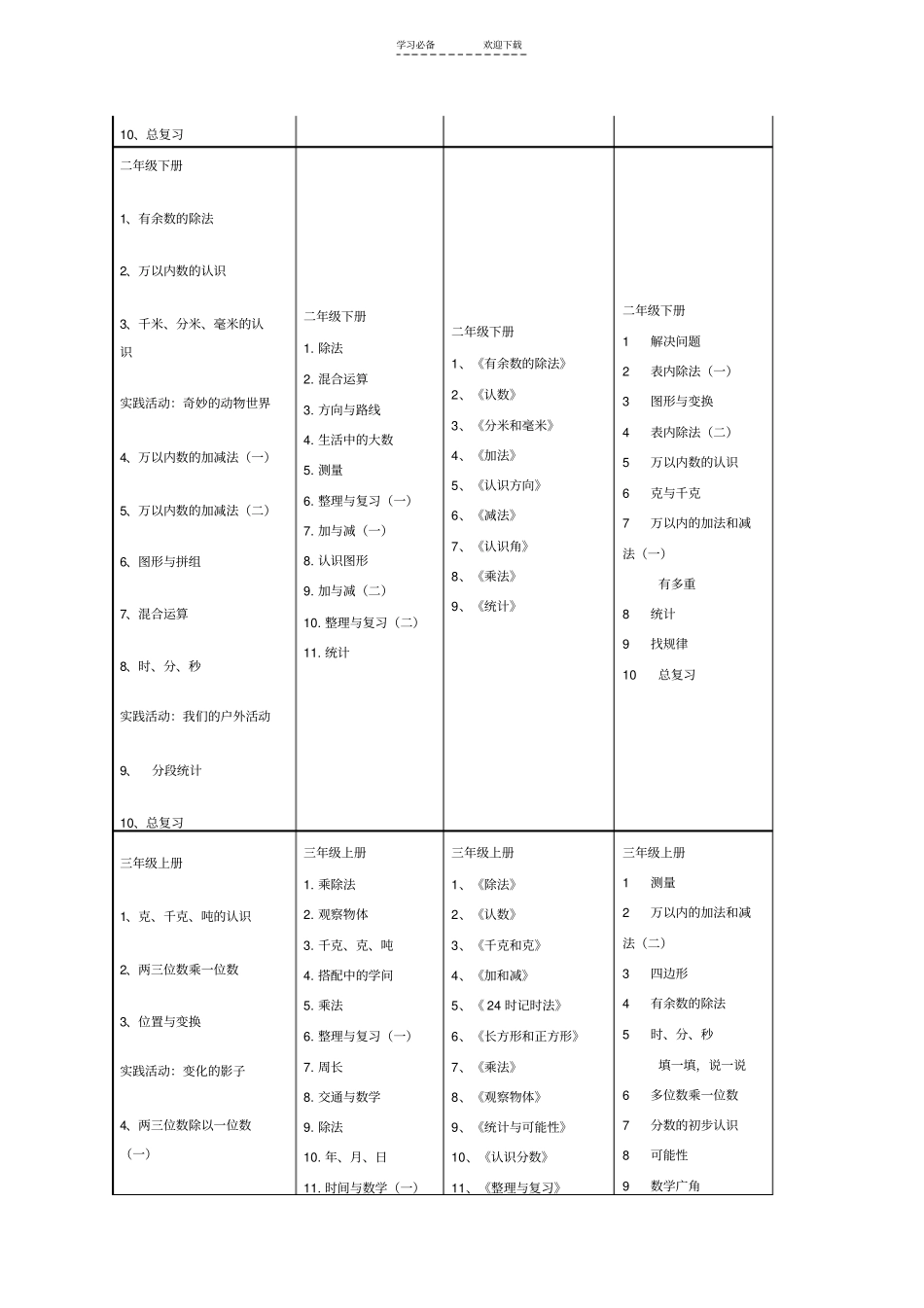 四种版本的小学数学教材对比_第3页