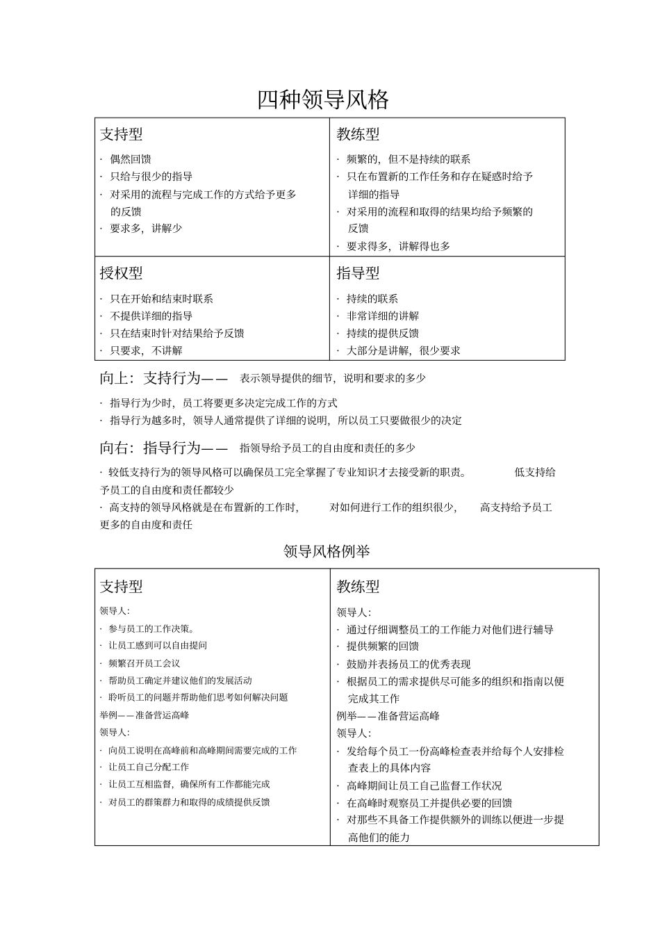 四种领导风格_第1页