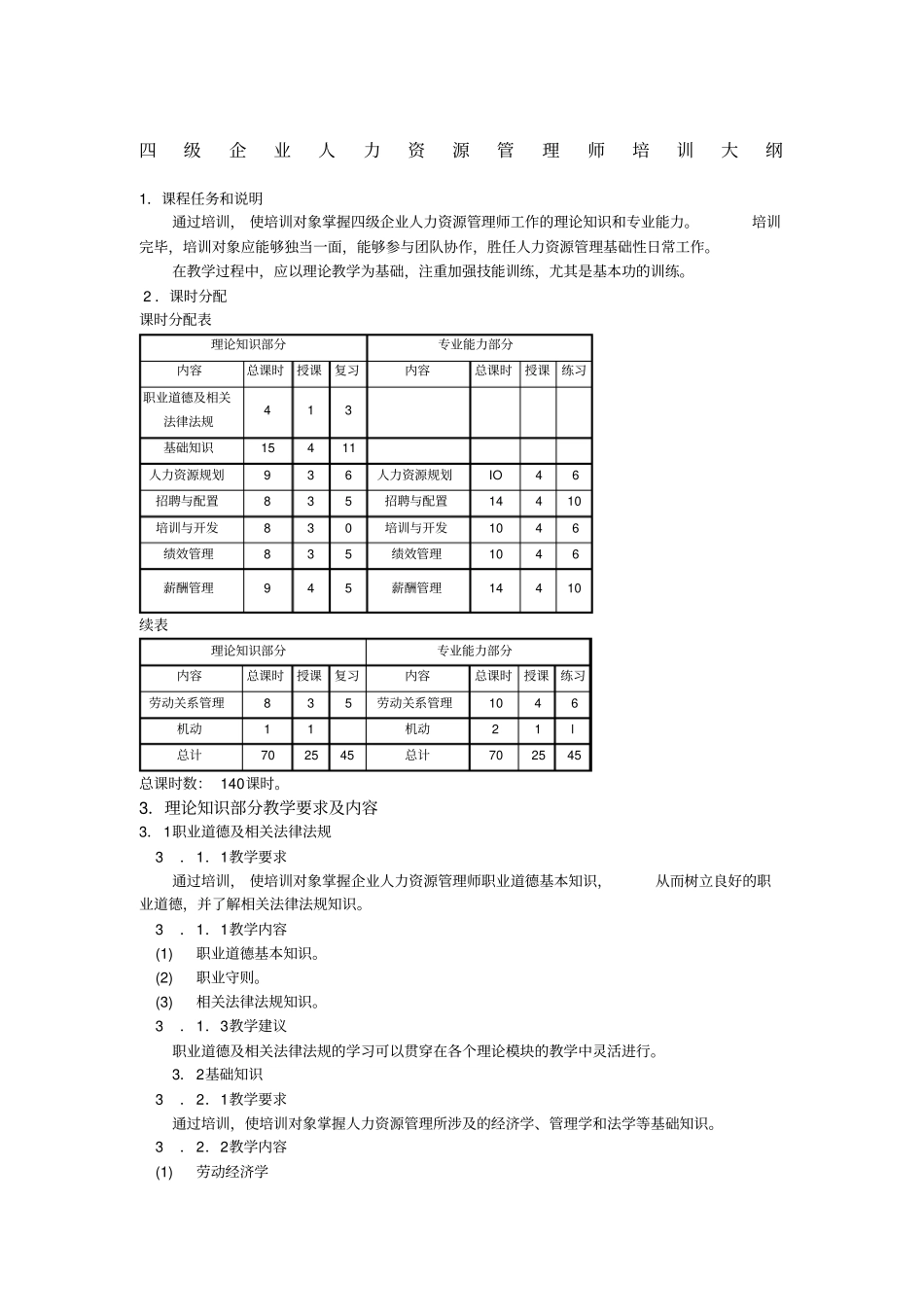 四级企业人力资源管理师培训大纲劳保部8版大纲_第1页