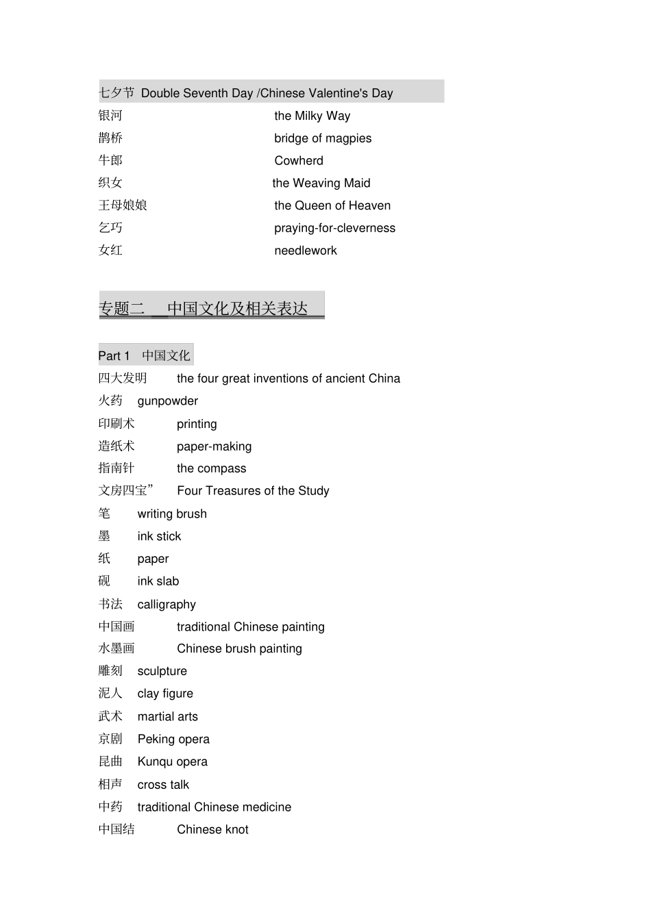 四级翻译热点词汇总_第3页