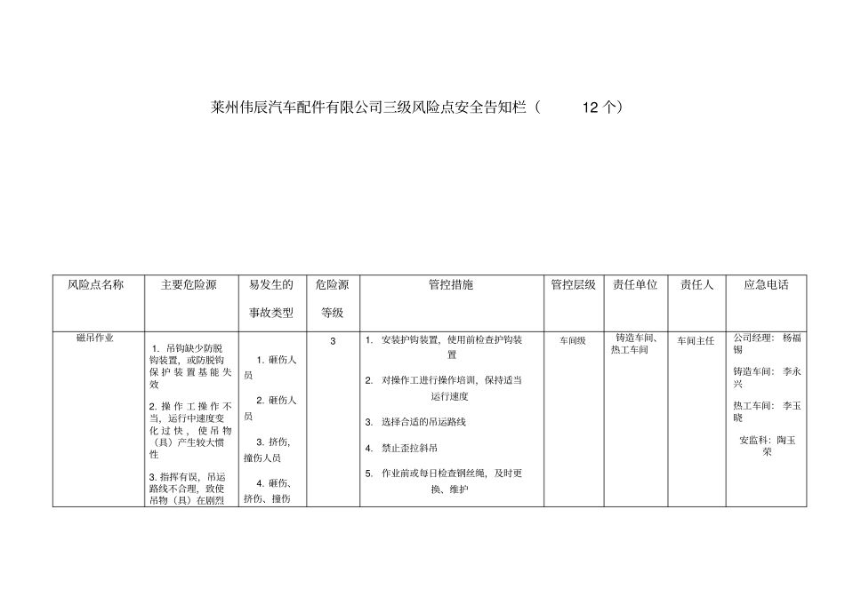 四级风险点安全告知栏_第1页