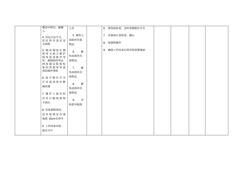 四级风险点安全告知栏_第2页