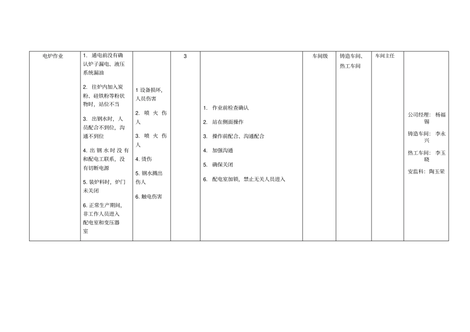 四级风险点安全告知栏_第3页