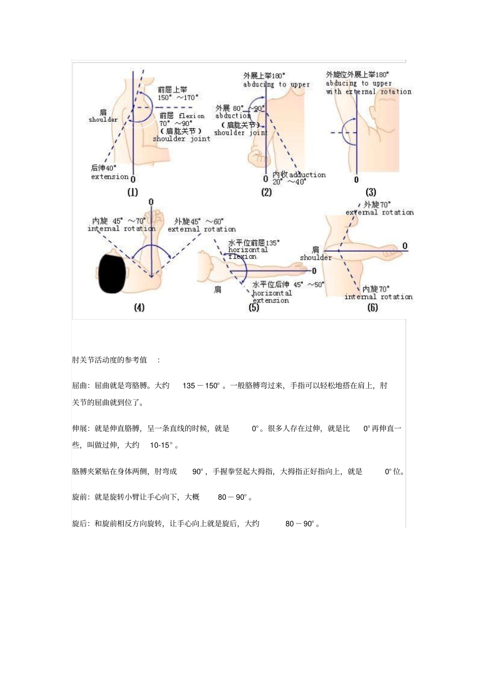 四肢关节活动度参考值汇总_第2页
