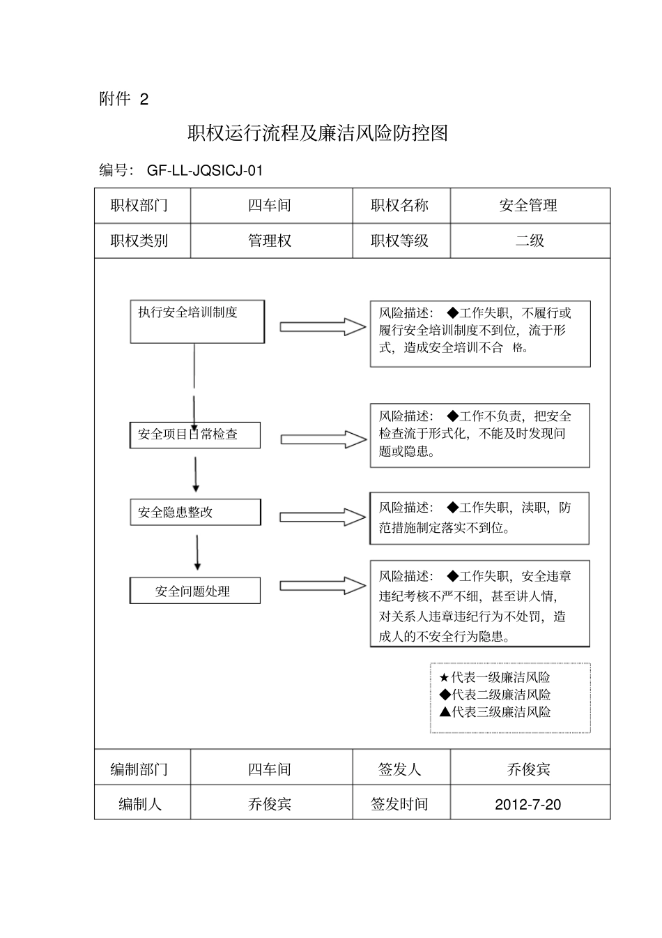 四车间廉洁风控_第3页