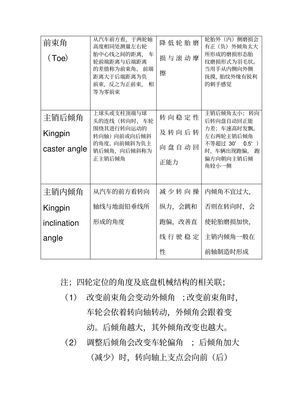 四轮定位仪操作及维护35分析_第2页