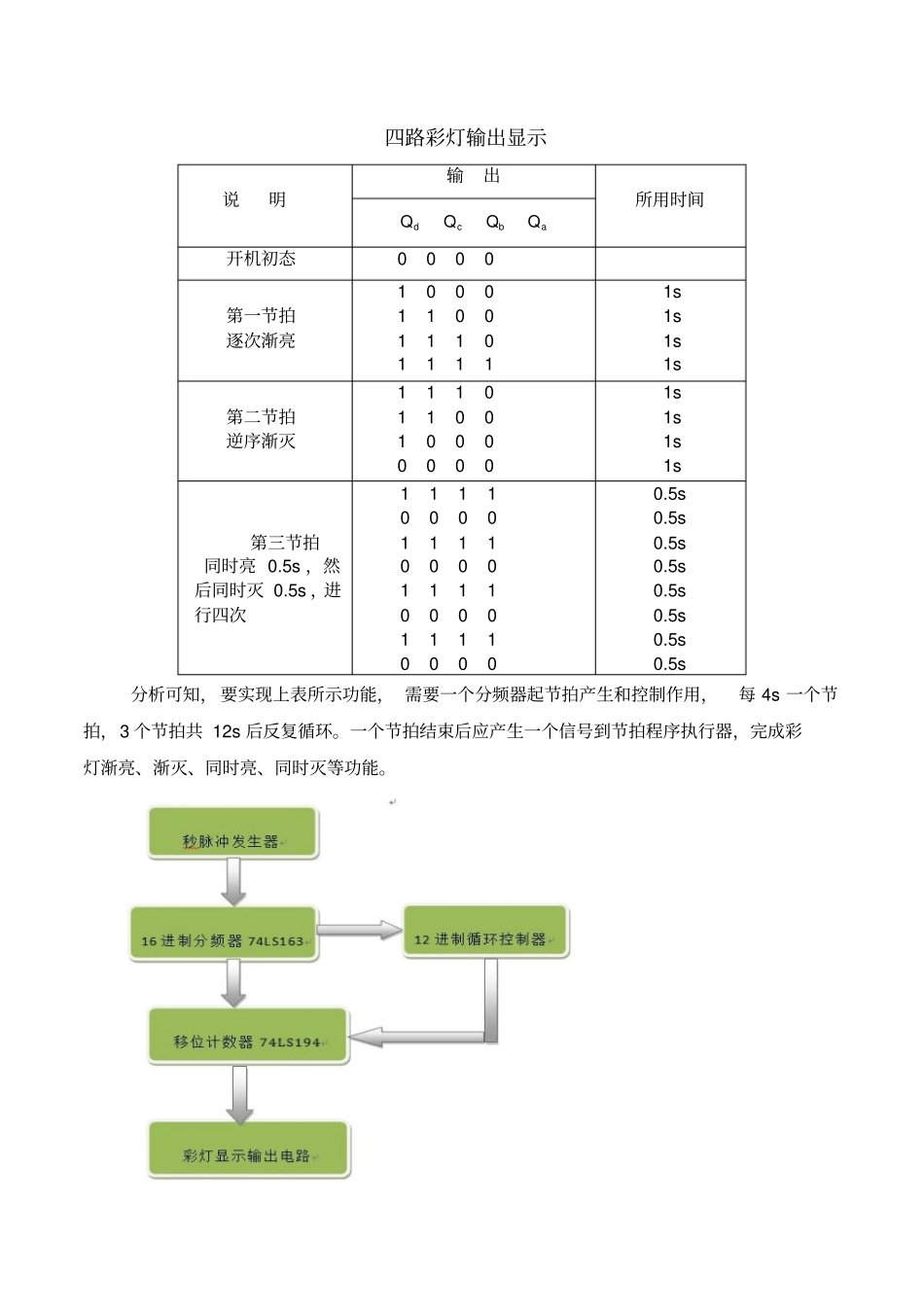 四路彩灯显示系统设计_第3页