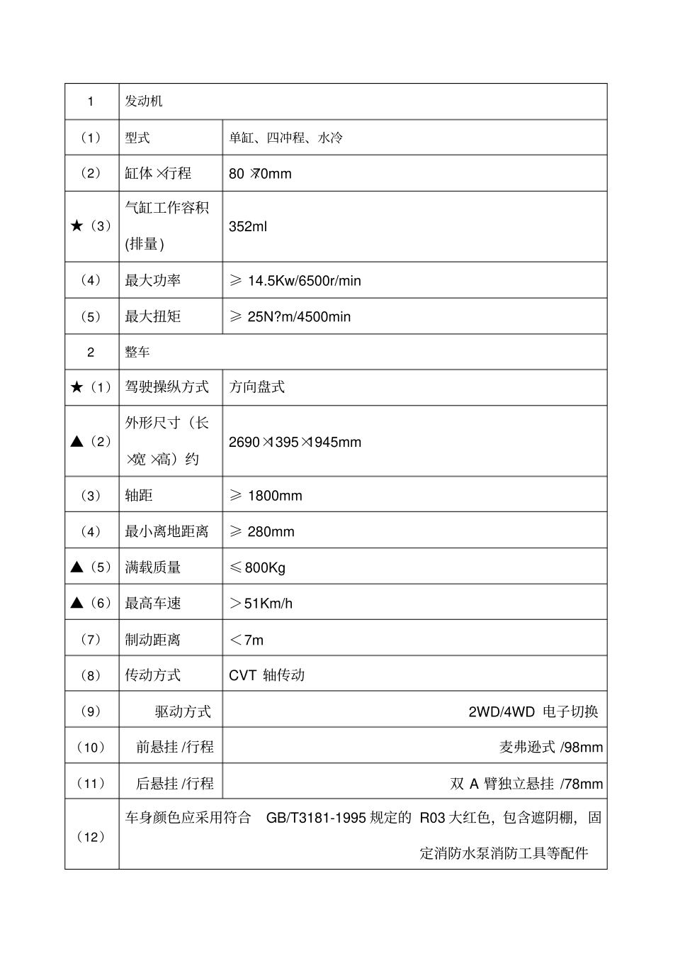 四轮消防摩托车采购项目需求_第2页
