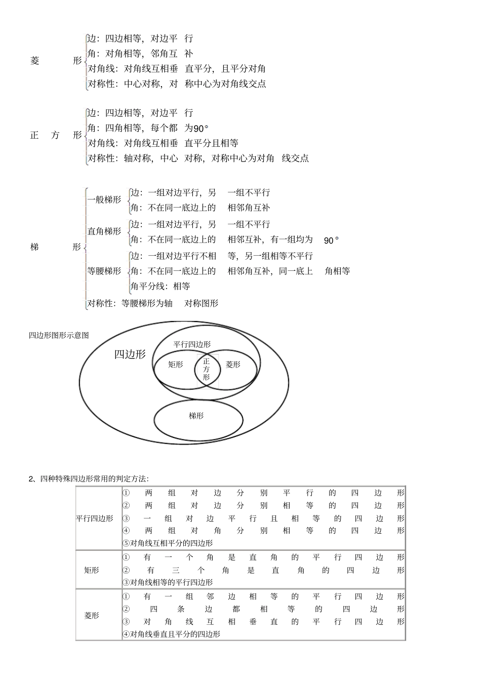 四边形中考复习讲义学生版_第2页