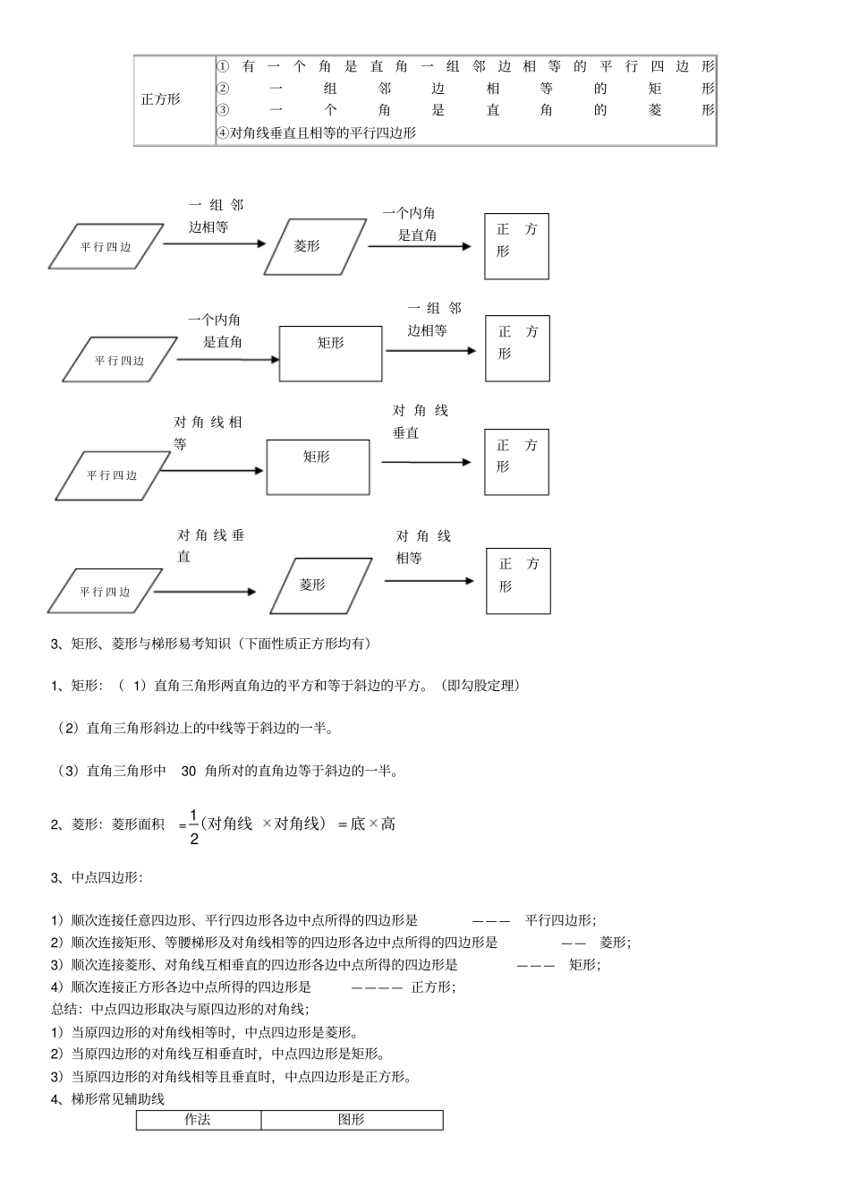 四边形中考复习讲义学生版_第3页