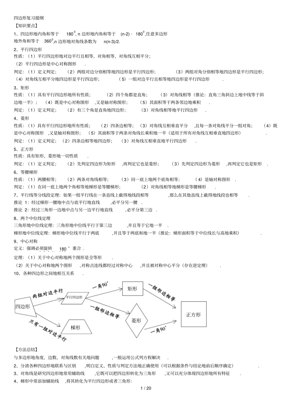 四边形复习提纲经典题型解析汇总_第1页