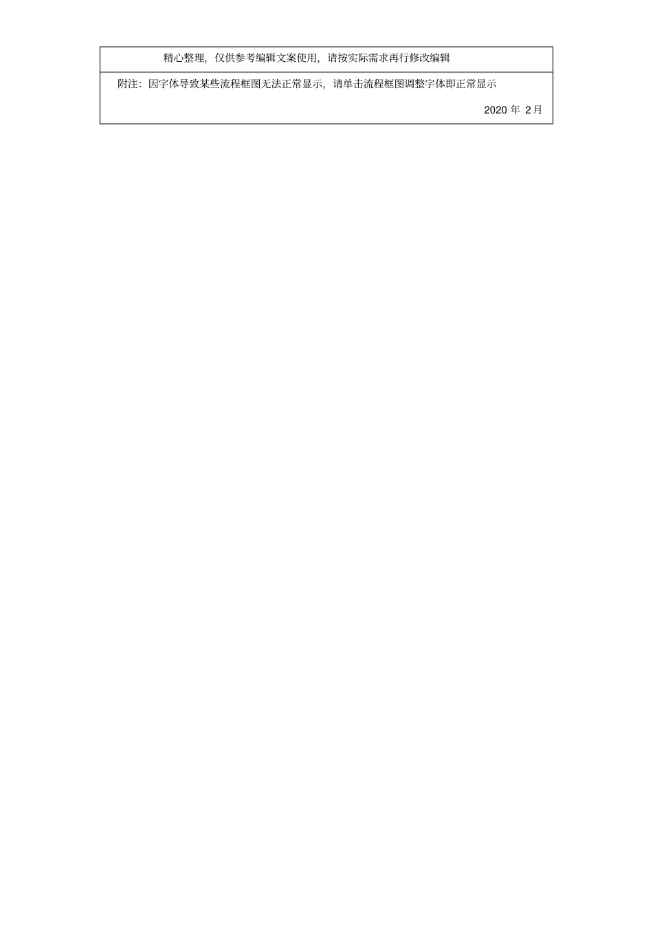 四项制度及两个规范专项整治自查表_第2页