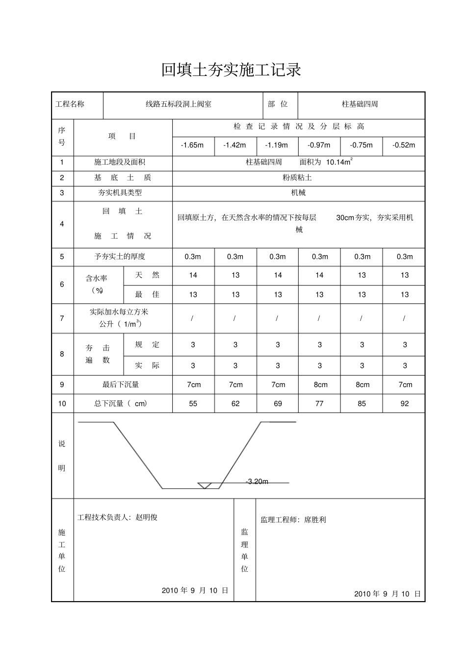 回填土夯实施工记录_第2页