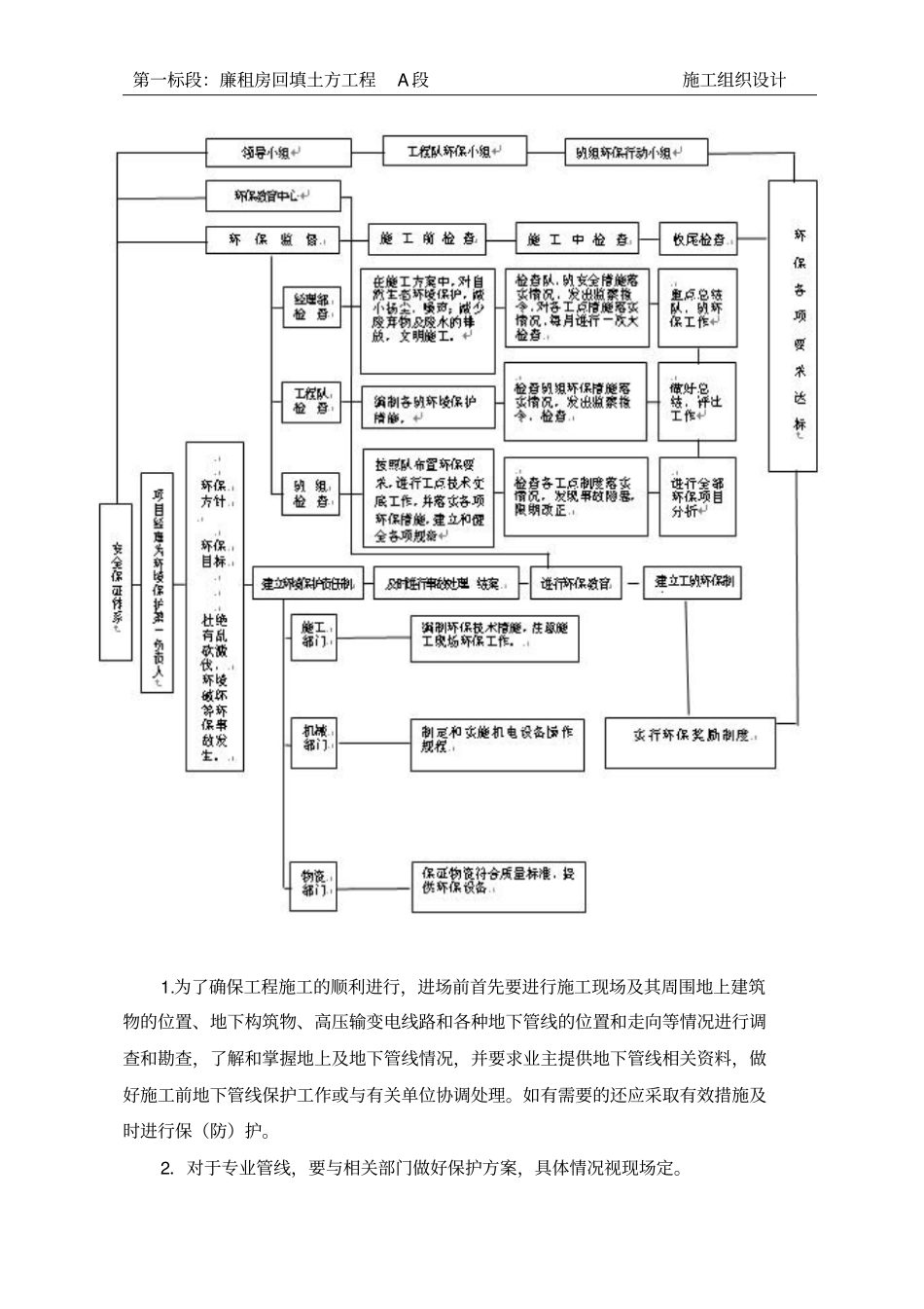回填土方工程_第2页