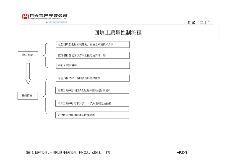回填土质量控制流程制度_第1页