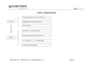 回填土质量控制流程制度