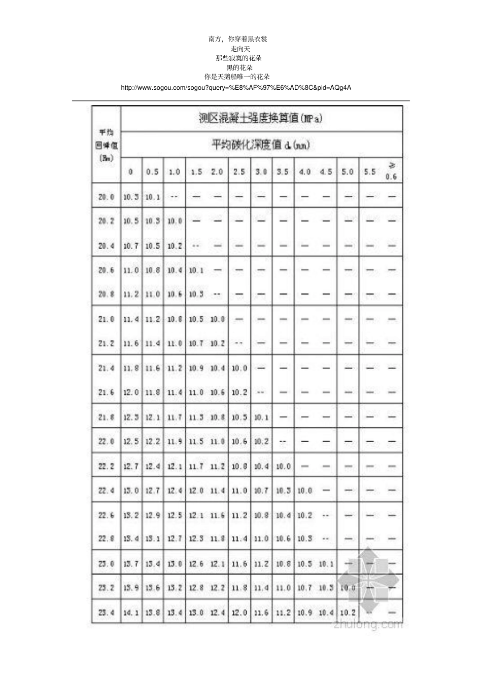 回弹法检测混凝土强度质量评定_第2页