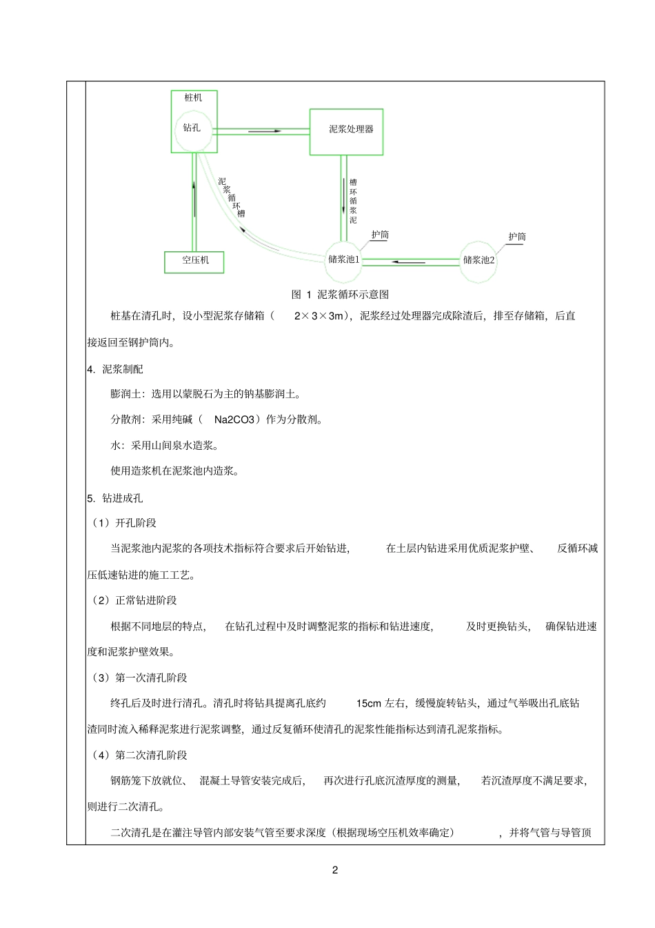 回旋钻施工技术交底单_第2页