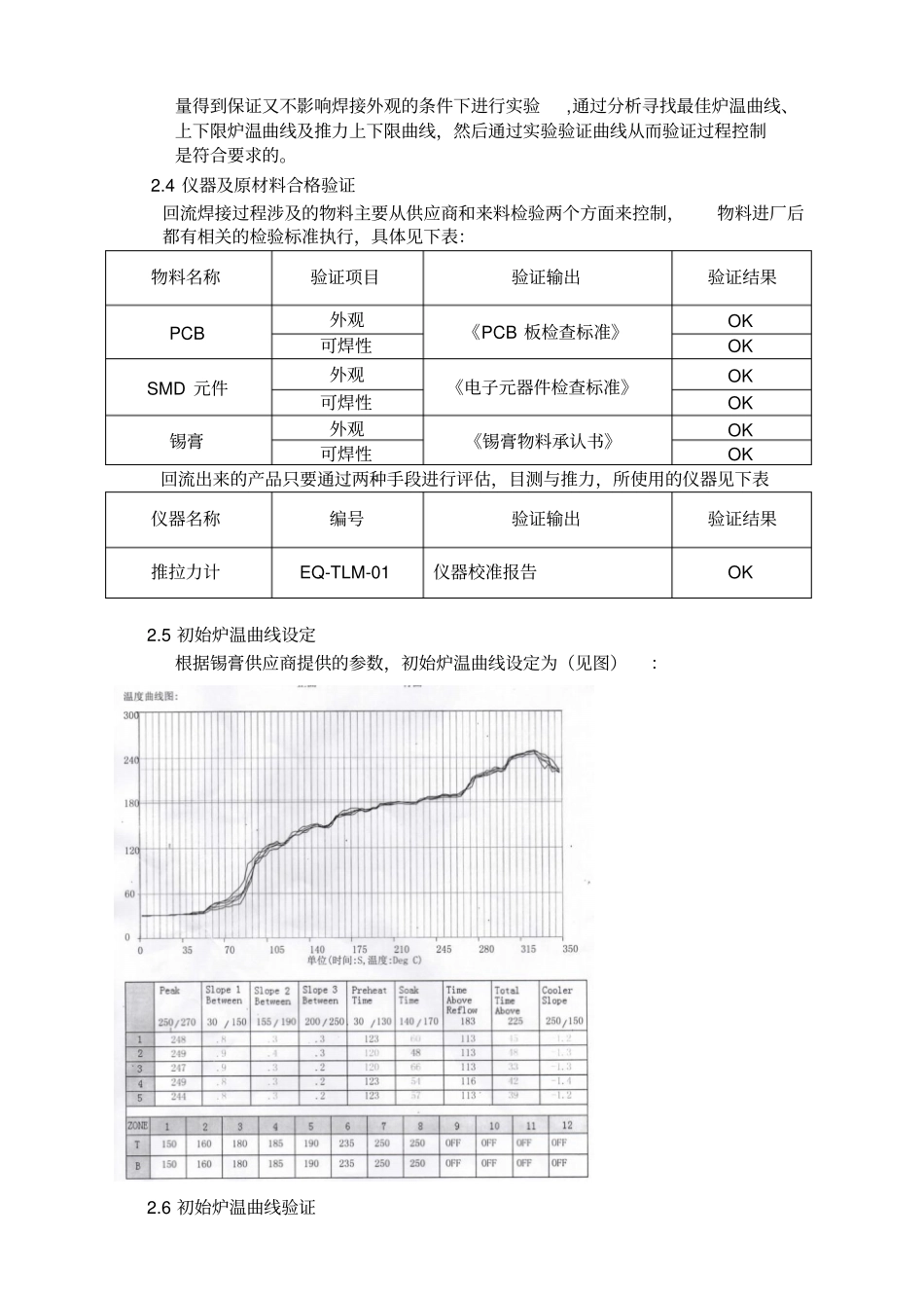 回流焊接过程确认重点讲义资料_第3页