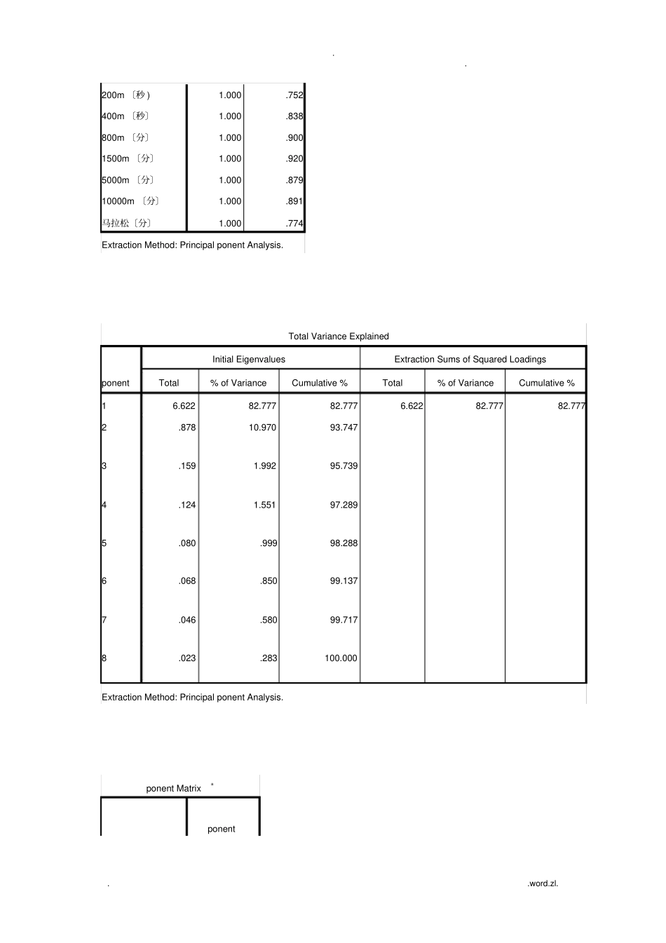 因子分析的SPSS实现_第3页