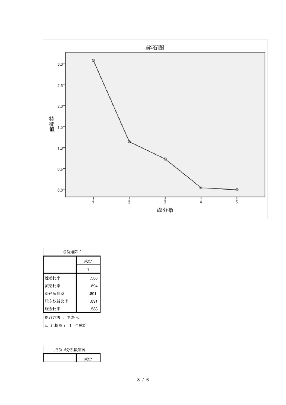 因子分析过程结果_第3页