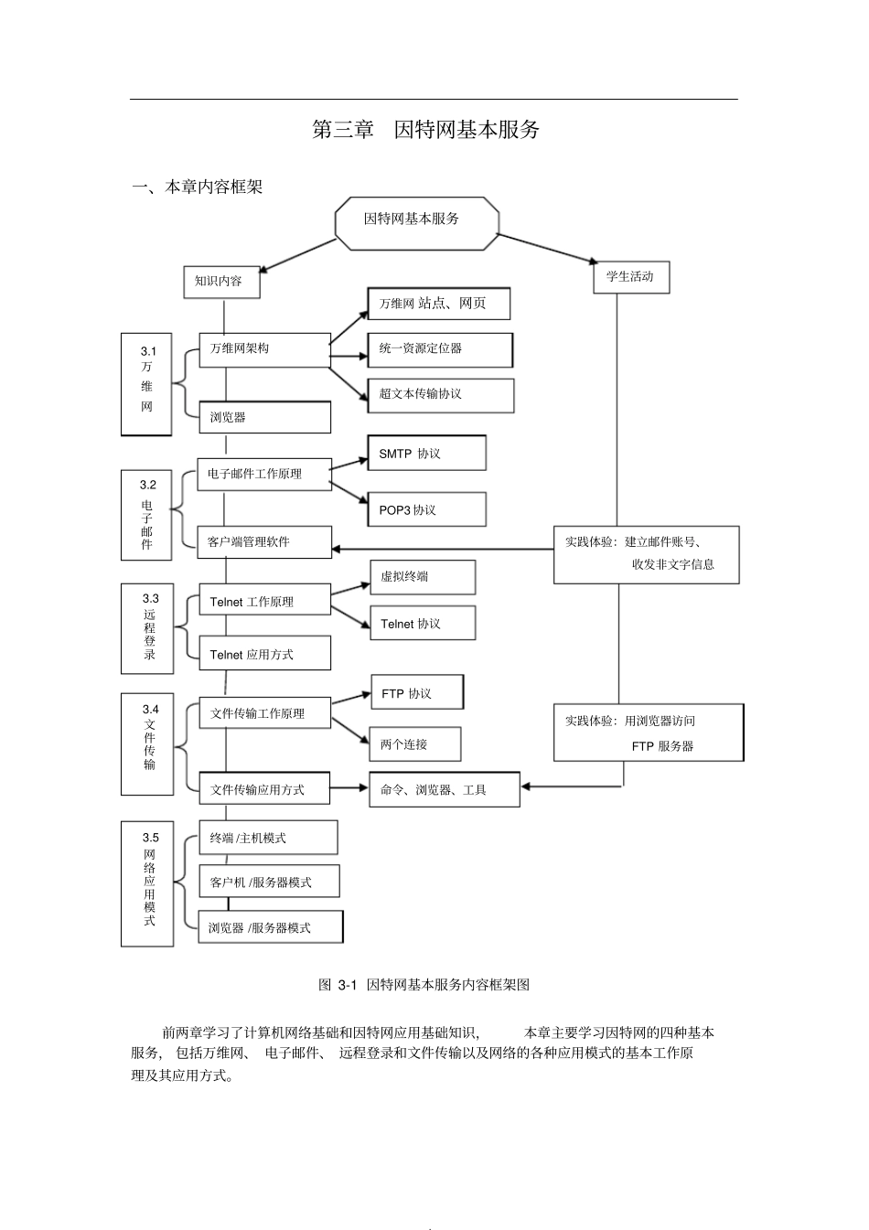 因特网基本服务_第1页
