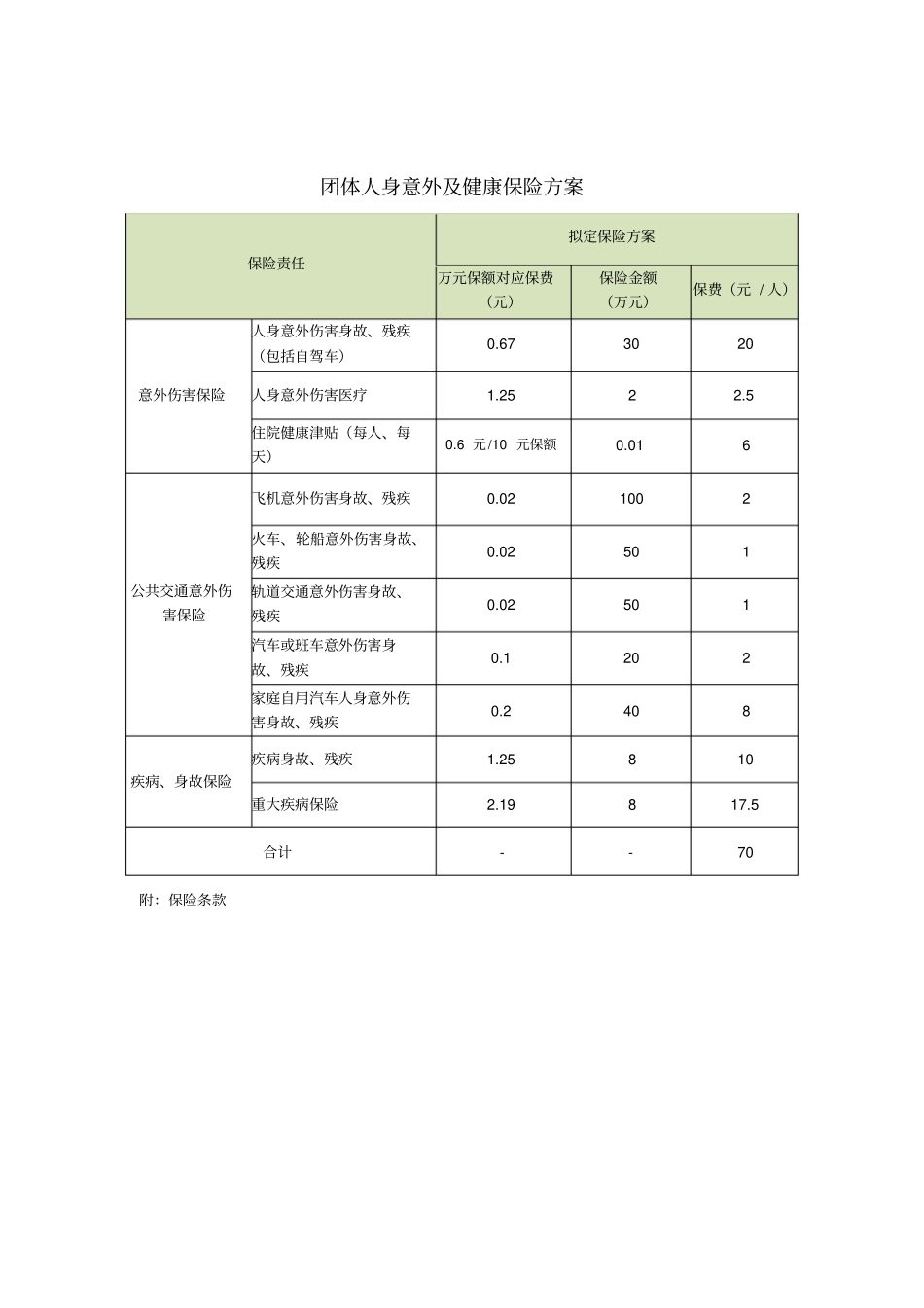 团体人身意外及健康保险方案_第1页