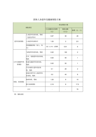 团体人身意外及健康保险方案