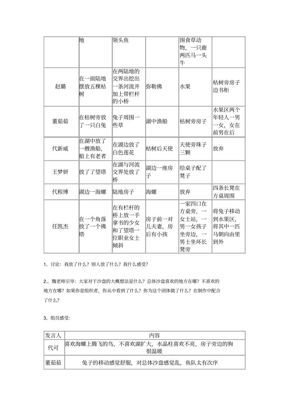 团体心沙盘活动记录_第2页