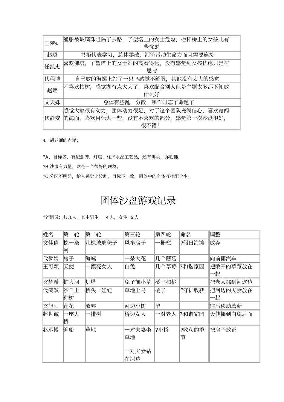 团体心沙盘活动记录_第3页