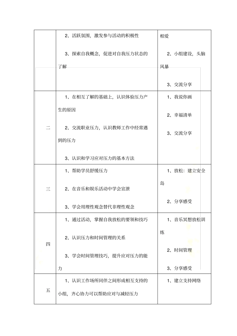 团体心理辅导活动方案减压_第3页