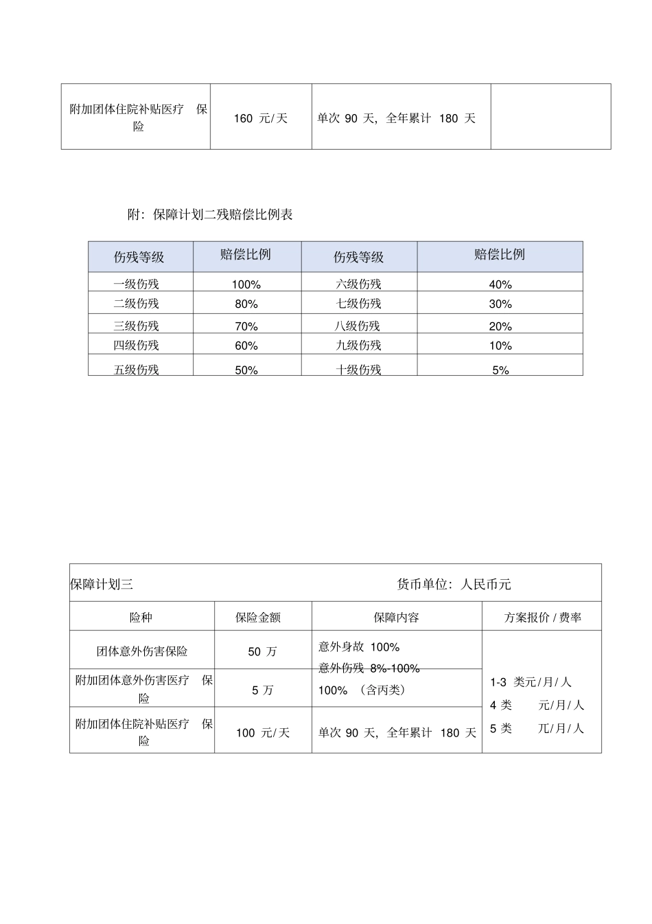 团体意外方案报价_第2页