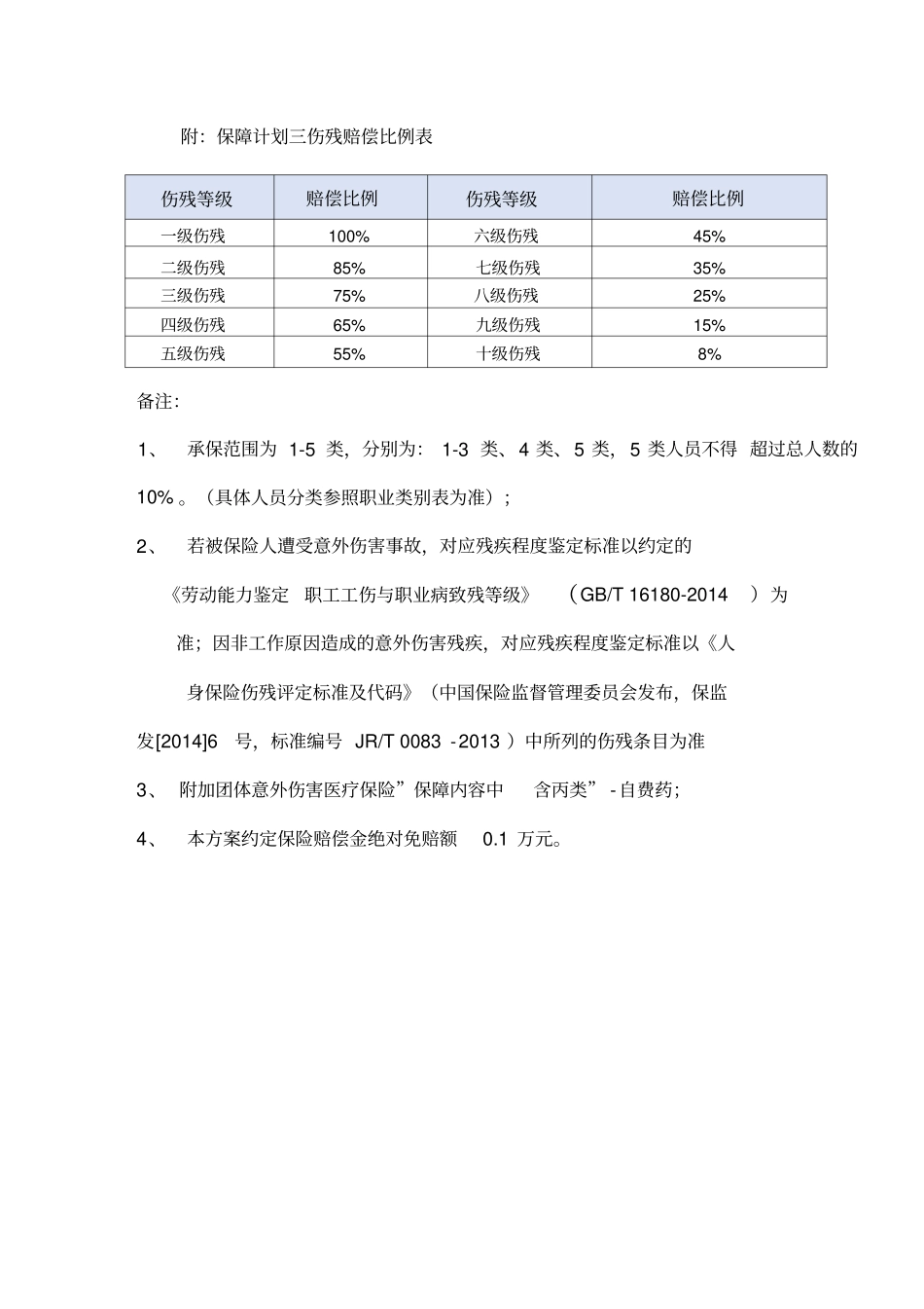 团体意外方案报价_第3页
